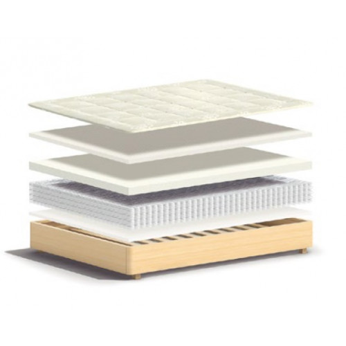 COMFORTY MATRAC Layers A COMFORTY MATRAC Layers A
